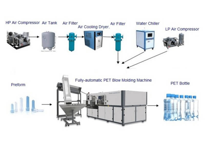 Specific operation steps of the automatic blow molding machine